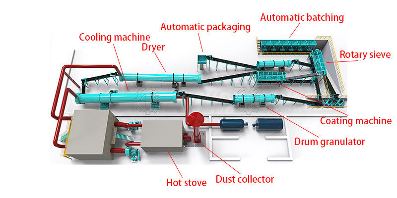 NPK Granulator Kipmestmest Granulaten Productielijn Kunstmest Granulator Machine