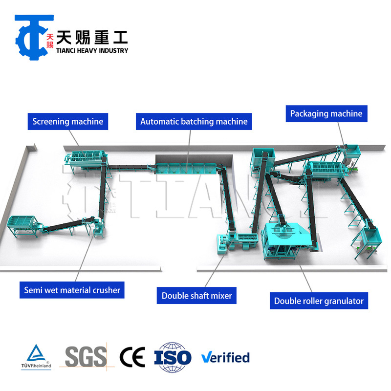 Productielijn voor samengestelde meststoffen met granulatiedrogings- en koelapparatuur voor de productie van uniforme meststofgranulaten