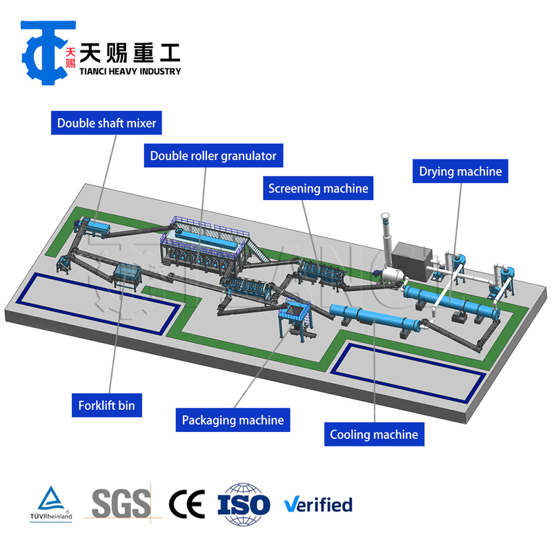 Productielijn voor samengestelde meststoffen met granulatiedrogings- en koelapparatuur voor de productie van uniforme meststofgranulaten