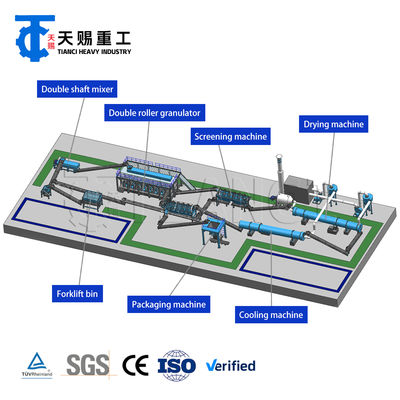 Hoog efficiënte droge poederroller-extrusiegranulatorlijn voor de productie van NPK-gemengde meststoffen